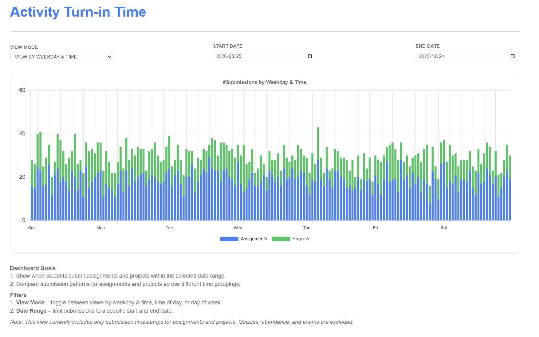 Activity Turn-in Times