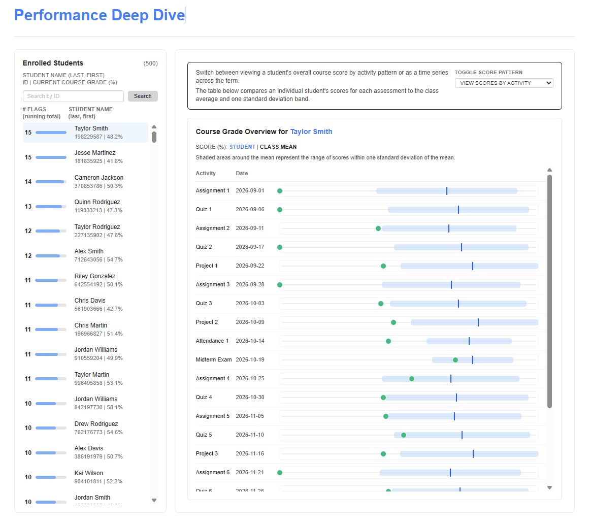 Performance Deep Dive